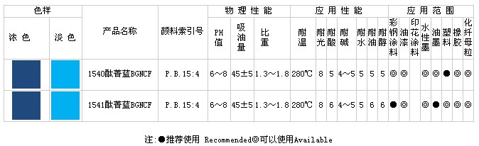 酞菁藍(lán)BGNCF(C.I.P.B15:4)系列產(chǎn)品