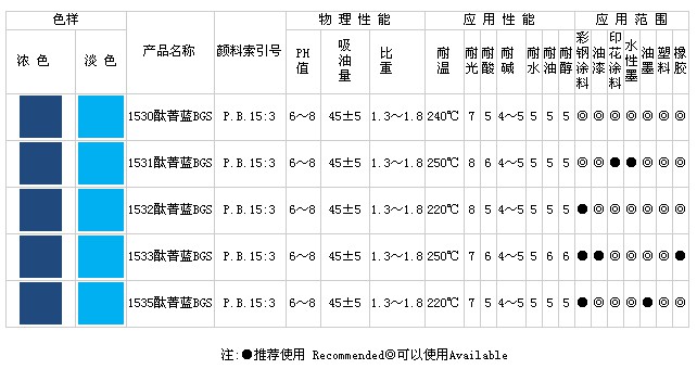 酞菁藍(lán)BGS(C.I.P.B15:3)系列產(chǎn)品