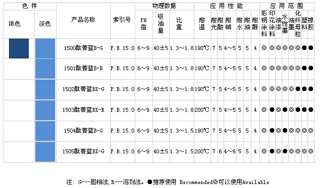 酞菁藍(lán)BS(C.I.P.B15:1)系列產(chǎn)品